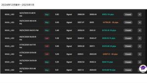 AI SageMaster（セージマスター）実績10（FX）