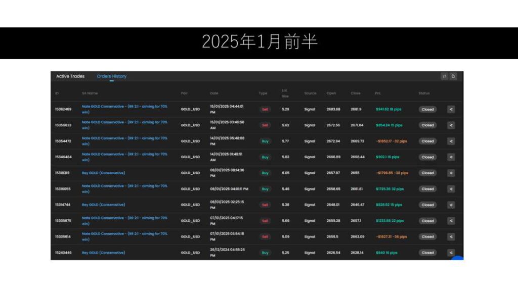 AI SageMaster（セージマスター）実績11（FX）