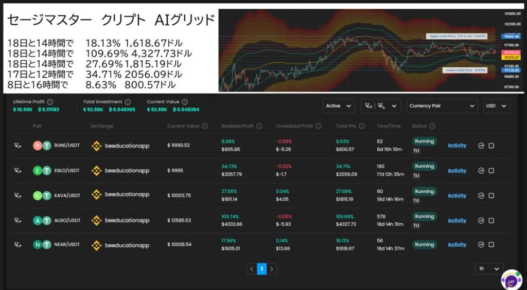 SageMaster（セージマスター）暗号資産実績1