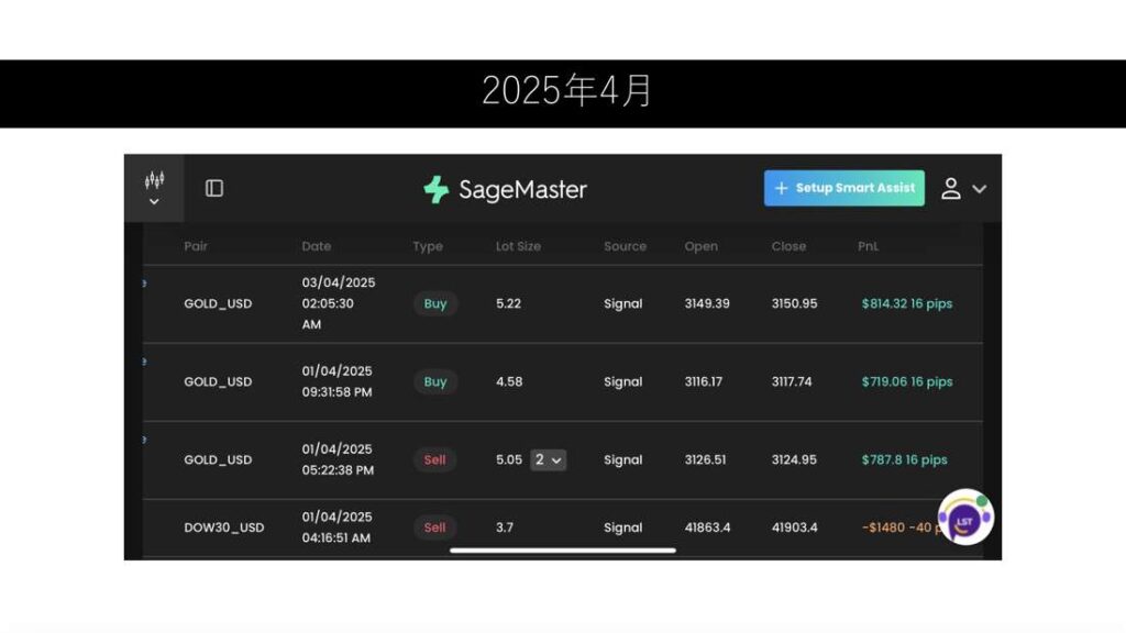 AI SageMaster（セージマスター）実績20（FX）