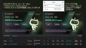 AI SageMaster（セージマスター）実績6（FX）