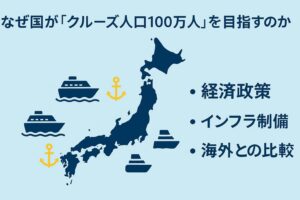 日本列島のシルエットに船と錨のアイコンを配置し、右側に「経済政策」「インフラ整備」「海外との比較」と並べたインフォグラフィック。国がクルーズ人口100万人を目指す理由を示す図。