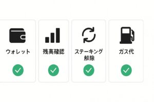 移行前の準備チェック4項目のカード