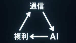 通信・AI・複利が循環する資産形成ループ