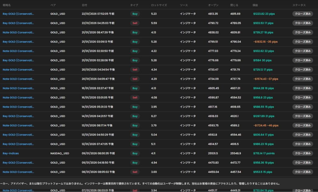 SageMaster（セージマスター）FX利益画像
