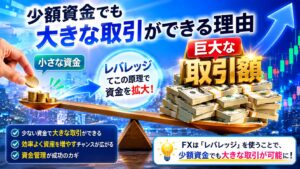 少額資金でも大きな取引が可能なFXのレバレッジ取引を解説したイメージ図。資金効率を高める仕組みや利益拡大の考え方を視覚化し、初心者向けのFX投資、ゴールド取引、SageMaster FXによるAIトレードと資産形成の可能性を表現した画像。
