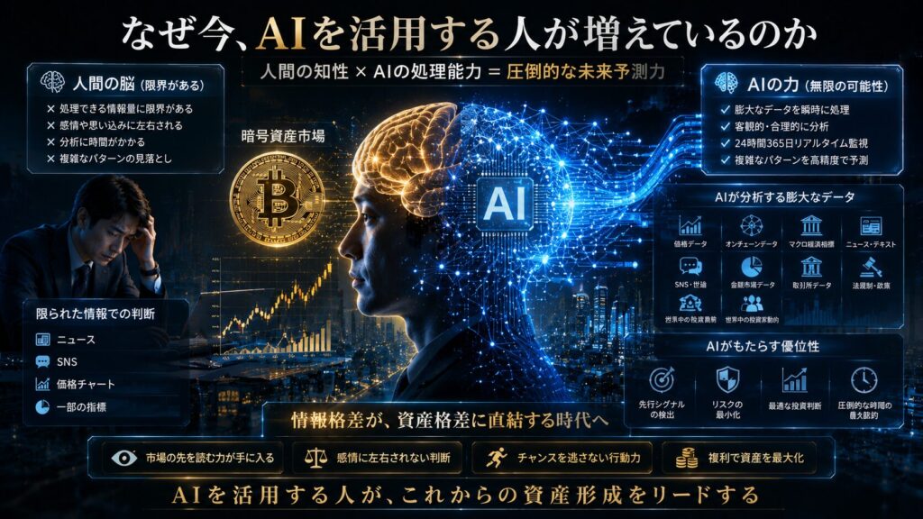 AIによる暗号資産市場分析と資産形成を表現したイメージ。人間の判断とAIの情報処理能力の違いを比較し、AI活用時代の到来を象徴している。