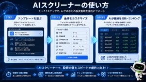 AIスクリーナーの基本的な利用手順を表現したイメージ。