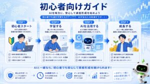 初心者がAIスクリーナーを学びながら成長していくイメージ。