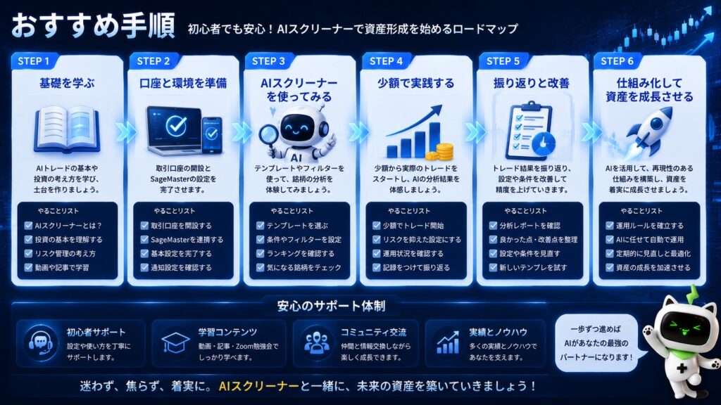 初心者向け学習手順のイメージ。
