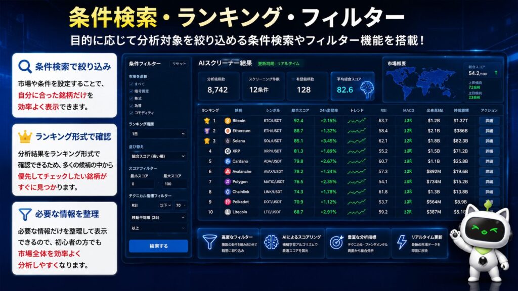 AIスクリーナーの条件検索・ランキング・フィルター機能の画面。市場データから条件に合った銘柄を抽出し、ランキング形式で分析結果を表示するイメージ。
