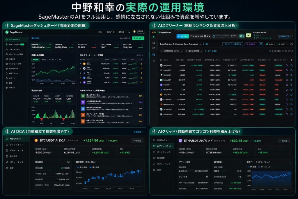 僕自身が実際に活用しているSageMaster（セージマスター）の運用環境です。AIスクリーナーで市場全体を俯瞰し、AI DCAやAIグリッドを組み合わせながら、感情ではなく仕組みで資産形成に取り組んでいます。