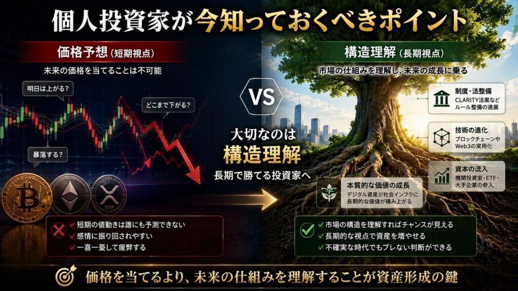 価格予想よりも構造理解が重要であることを表現した画像。長期投資と市場理解の重要性を解説。
