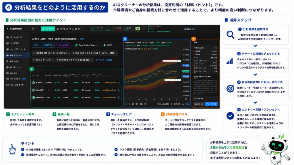 AIスクリーナーの分析結果を活用する方法を解説した図。抽出された銘柄一覧、チャート、詳細情報パネルを確認し、市場環境や投資方針と照らし合わせながら投資判断へ活用する流れを初心者向けに分かりやすく紹介したイメージ。