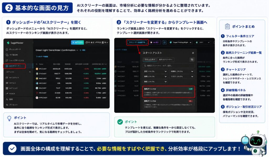 AIスクリーナーの基本的な画面の見方を解説した図。AIスクリーナー画面の開き方、テンプレート画面への移動方法、フィルター条件、銘柄一覧、チャート、詳細情報パネルなど、各エリアの役割を初心者向けに分かりやすく紹介したイメージ。