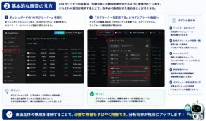 AIスクリーナーの基本的な画面の見方を解説した図。AIスクリーナー画面の開き方、テンプレート画面への移動方法、フィルター条件、銘柄一覧、チャート、詳細情報パネルなど、各エリアの役割を初心者向けに分かりやすく紹介したイメージ。