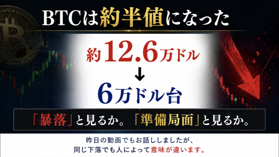 ビットコインが最高値から約半値まで下落した局面を示すZoom解説スライド