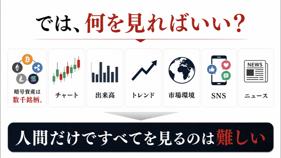 暗号資産市場で確認すべきチャート・出来高・トレンド・ニュースなどの情報を整理したスライド