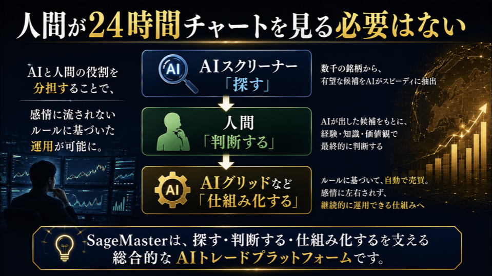 AIスクリーナーで探し、人間が判断し、AIグリッドなどで運用を仕組み化する流れを示したZoomスライド