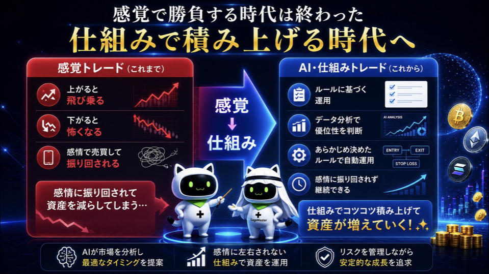 感情に左右される投資からAIと仕組みを活用した資産形成へ移行する考え方を示したZoomスライド