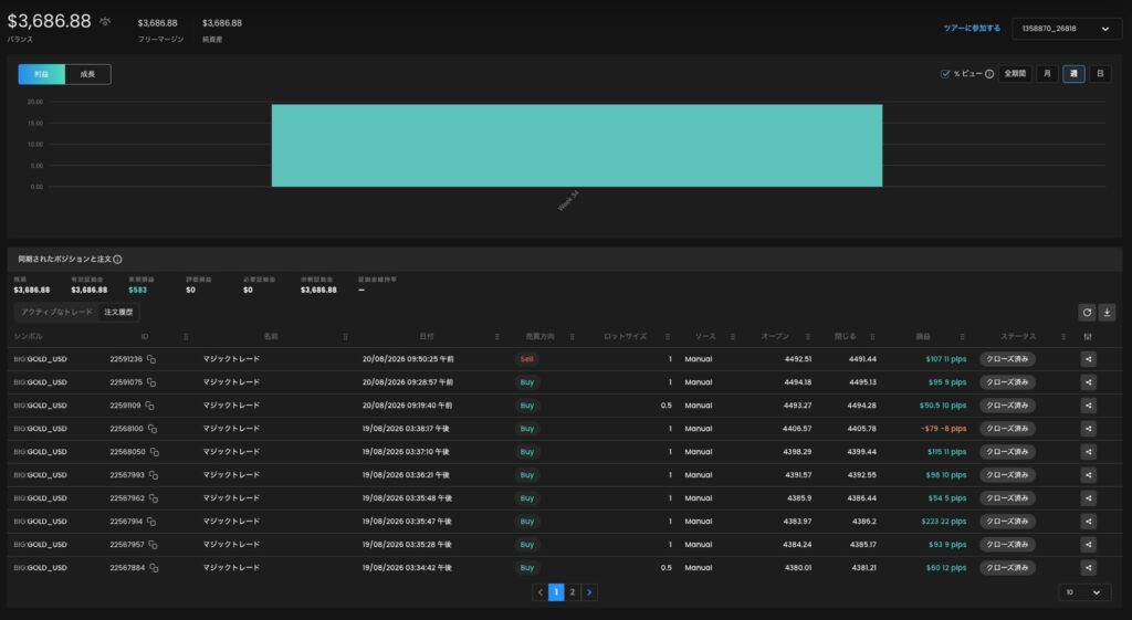 SageMaster FXゴールド運用で実現損益583ドルを確認できる取引履歴画面