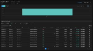 SageMaster FXゴールド運用で実現損益583ドルを確認できる取引履歴画面