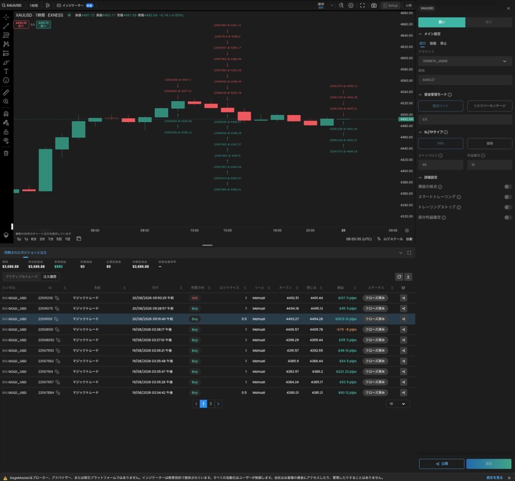 SageMaster（セージマスター）でゴールドXAUUSDの売買履歴を表示したチャート画面