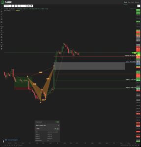 HelixでゴールドXAUUSDのCrabパターンを表示した1時間足分析画面