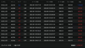 複数のGOLD_USD取引が積み重なっている実際のFX取引履歴