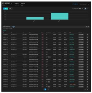 複数のGOLD_USD取引が積み重なっている実際のFX取引履歴