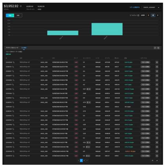 複数のGOLD_USD取引が積み重なっている実際のFX取引履歴