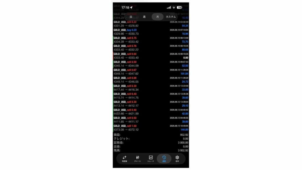 約1週間のGOLD_USD取引で損益952.92USDが表示された実際の運用画面