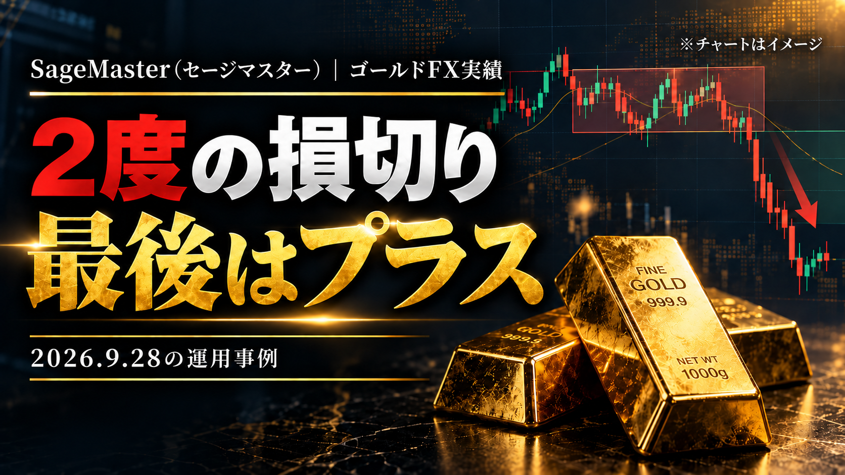SageMaster（セージマスター）のゴールドFX実績「2度の損切り、最後はプラス」。2026年9月28日の運用事例を金塊と下落チャートで表現。チャートはイメージ。