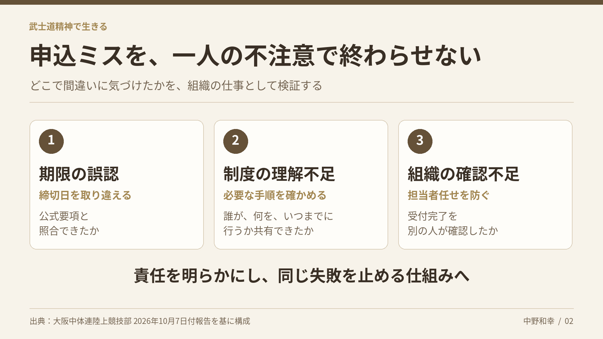 期限の誤認、制度の理解不足、組織の確認不足を並べ、大会申込ミスを組織の確認体制から検証する図。