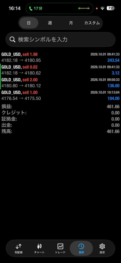 2026年10月1日のGOLD_USD取引履歴。3回の売り取引を行い、1回目を分割決済して差し引き損益461.66USDを記録したFX実績画面