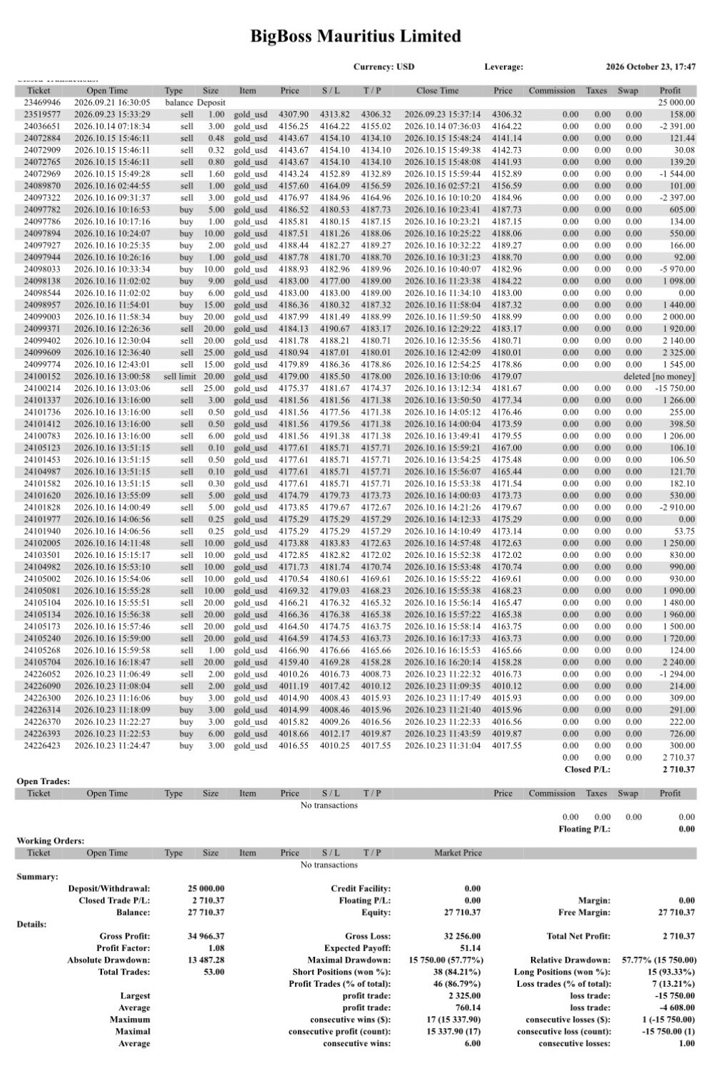 2026年10月23日のXAUUSD取引資料：第2口座の取引報告書