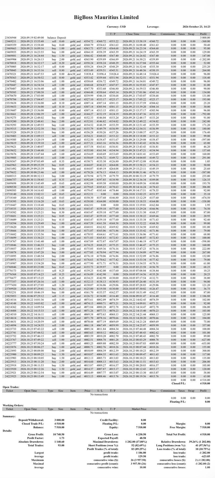 2026年10月23日のXAUUSD取引資料：第1口座の取引報告書