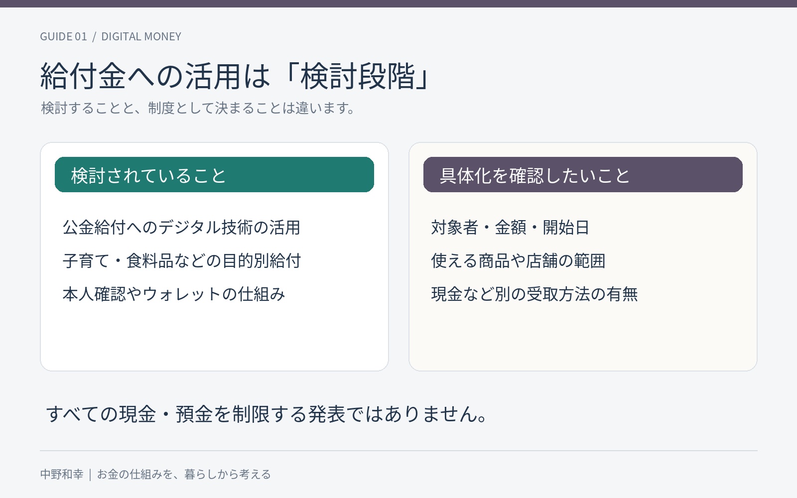 公金給付への技術活用は検討段階で、対象者や金額、開始日などの具体化が必要だと整理した図。
