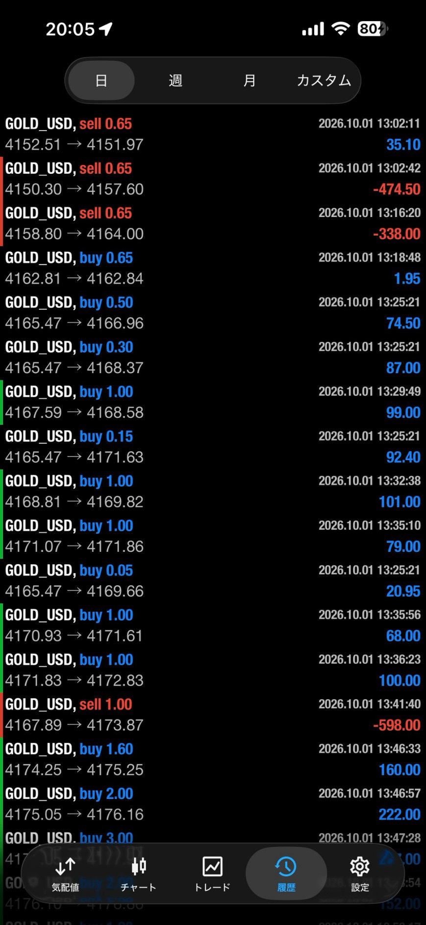 2026年10月1日のGOLD USD取引履歴。474.50ドルと338ドルなどの損失を含む途中経過