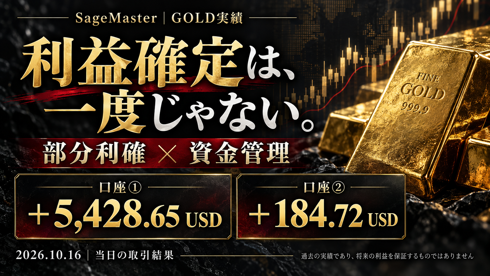 SageMasterのGOLD実績。金の延べ棒を背景に、部分利確と資金管理、2026年10月16日の口座①の損益＋5,428.65USDと口座②の利益＋184.72USDを表示