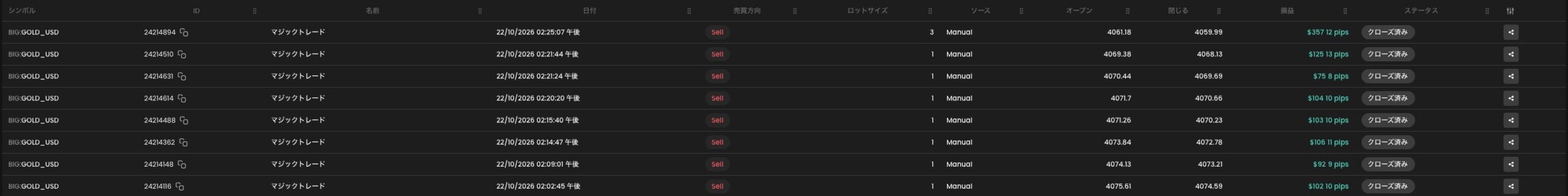 セージマスターの注文履歴に表示された2026年10月22日のGOLD売り8件。MT4の当日実績と同じ取引