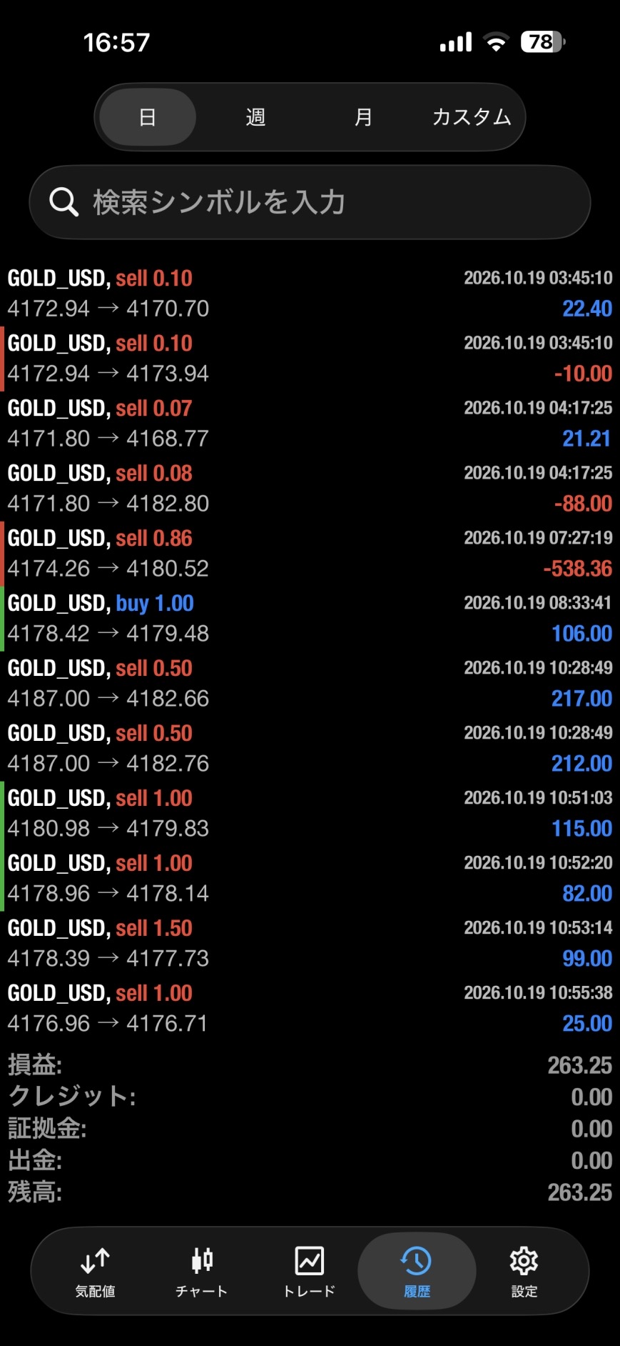 2026年10月19日のGOLD取引履歴。538.36USDの損失を含む当日の損益合計はプラス263.25USD。