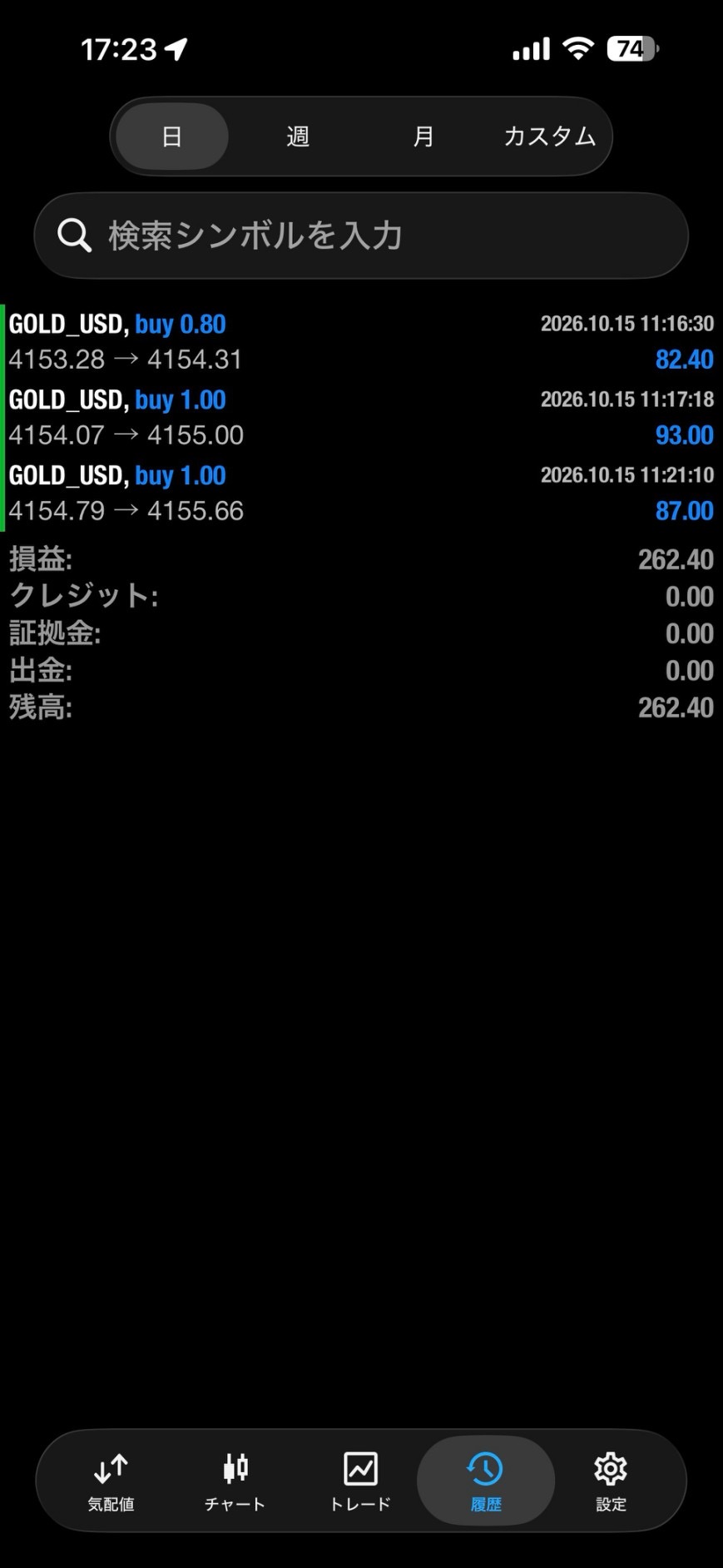 2026年10月15日のGOLD買い取引3件の履歴。利益は82.40USD、93.00USD、87.00USDで、合計262.40USD。