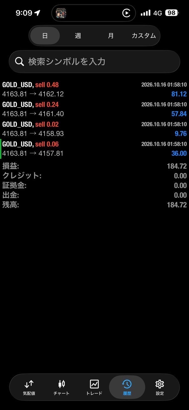 2026年10月16日のGOLD売り取引。0.8ロットを4つに分けて決済し合計184.72USDの利益を確定した履歴