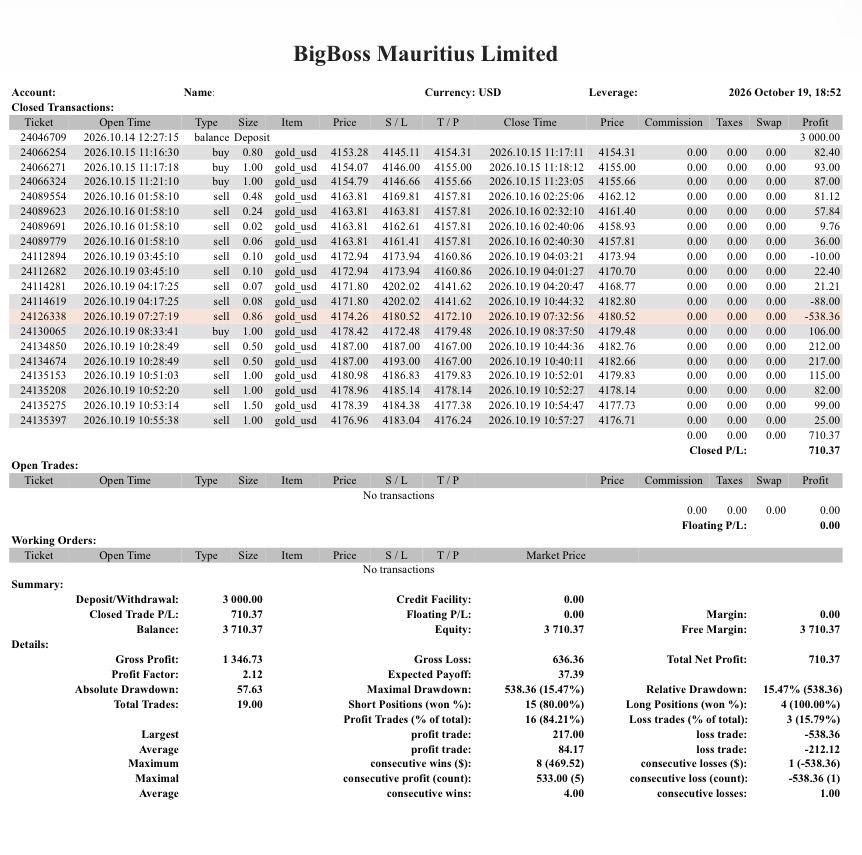 初期入金3000USD、累計確定損益710.37USD、残高3710.37USDを示すGOLD取引レポート。