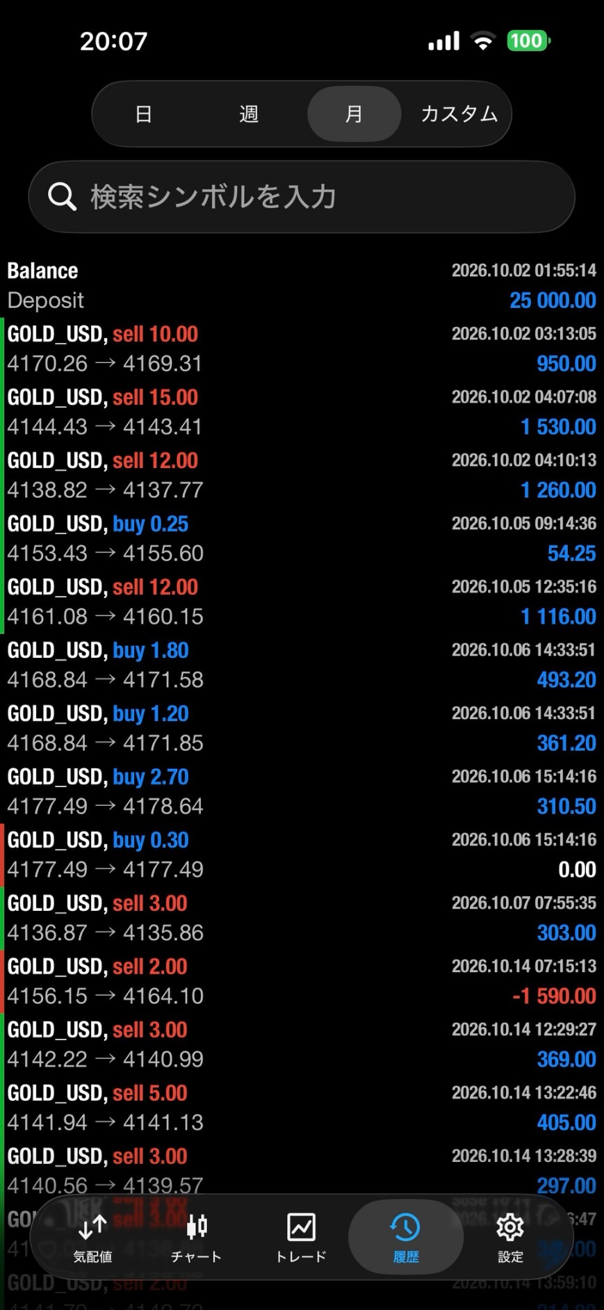 MT4の月間取引履歴の前半。2026年10月2日の初期入金25,000USDと、10月2日以降のGOLD取引を表示。