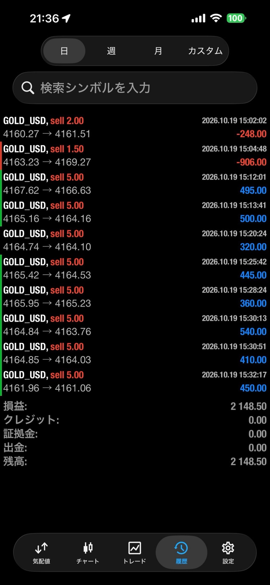 2026年10月19日の別口座のGOLD売り取引履歴。損失を含む売買結果と当日損益2148.50USDを表示。