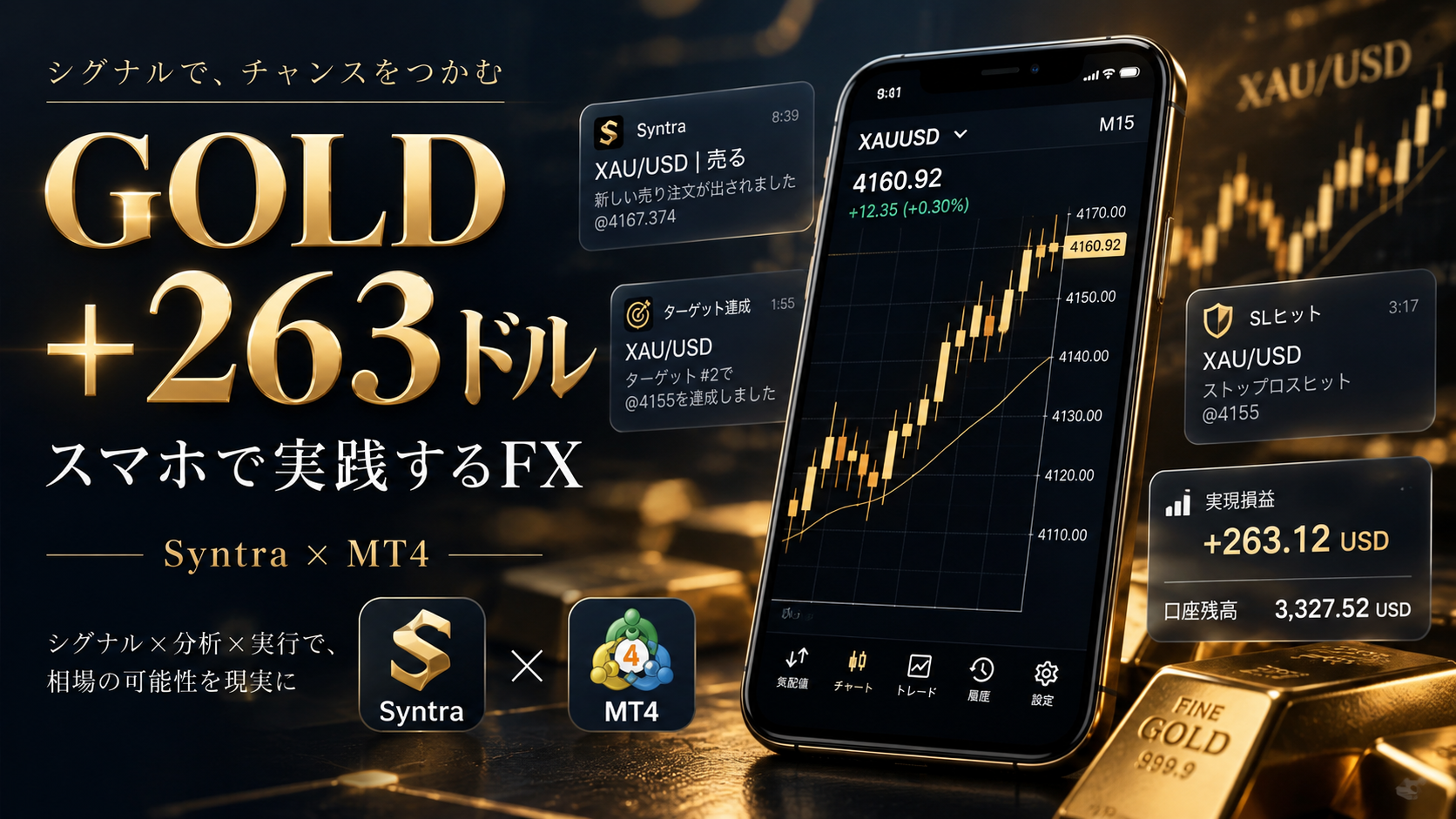 GOLD取引で263.12USDの確定利益を記録したFX実績記事のヘッダー画像。SyntraとスマホMT4を活用した取引を解説。