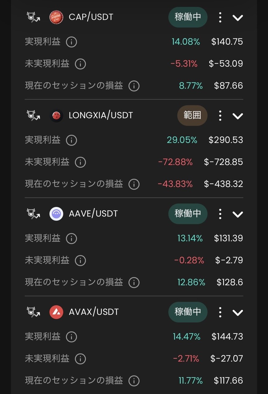 SageMasterのAIグリッド実績画面。CAP、LONGXIA、AAVE、AVAXの実現利益、未実現損益、現在のセッション損益を表示。LONGXIAの現在の損益はマイナス43.83%。